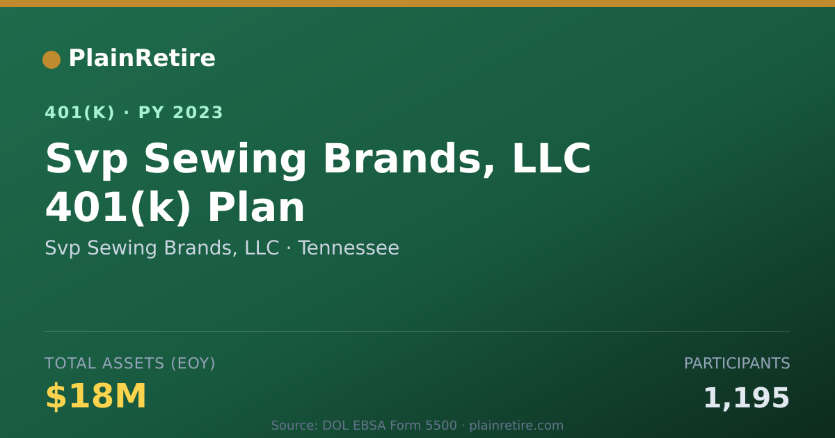 Shareable card for Svp Sewing Brands, LLC 401(k) Plan (2023)