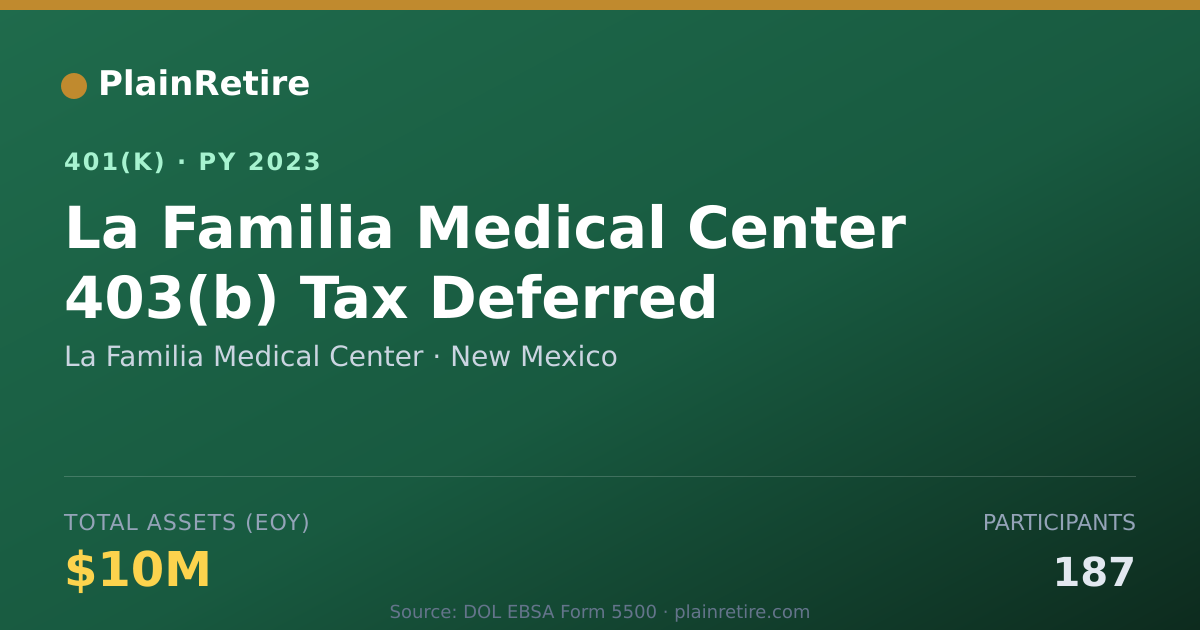 Shareable card for La Familia Medical Center 401(k) Plan (2023)