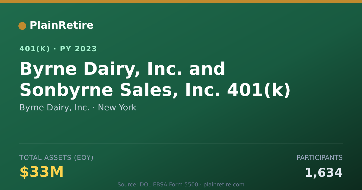 Shareable card for Byrne Dairy, Inc. 401(k) Plan (2023)