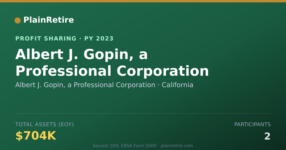 Shareable card for Albert J. Gopin, a Professional C Profit Sharing Plan (2023)