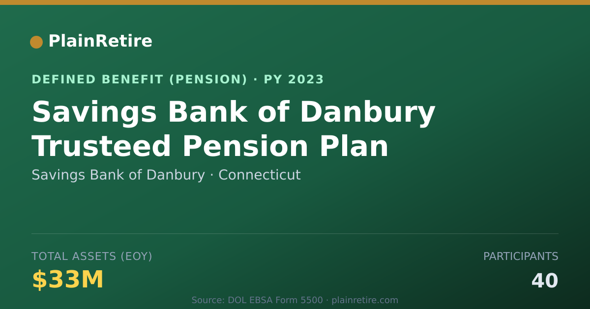 Shareable card for Savings Bank of Danbury Pension Plan (2023)