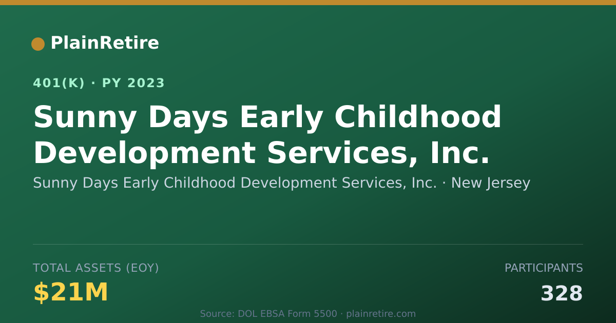 Shareable card for Sunny Days Early Childhood Development Se 401(k) Plan (2023)