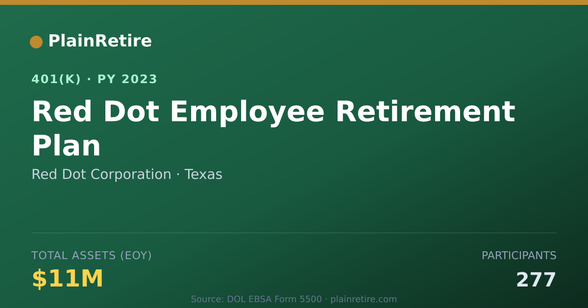 Shareable card for Red Dot Corporation 401(k) Plan (2023)