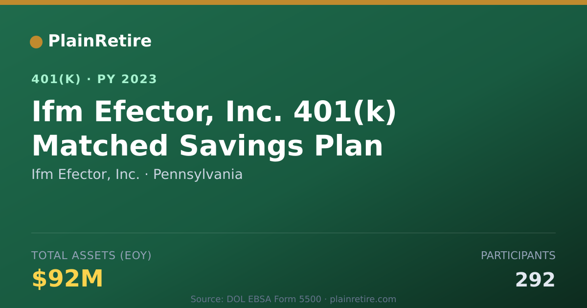 Shareable card for Ifm Efector, Inc. 401(k) Plan (2023)