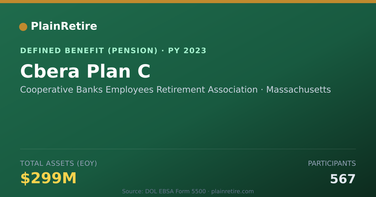 Shareable card for Cooperative Banks Employees Retirement A Pension Plan (2023)