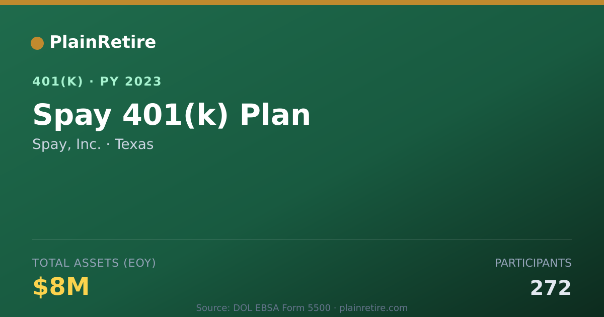 Shareable card for Spay, Inc. 401(k) Plan (2023)