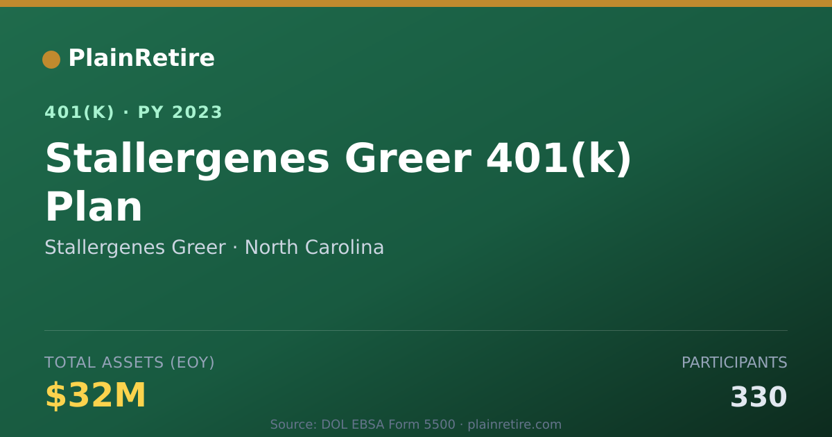 Shareable card for Stallergenes Greer 401(k) Plan (2023)