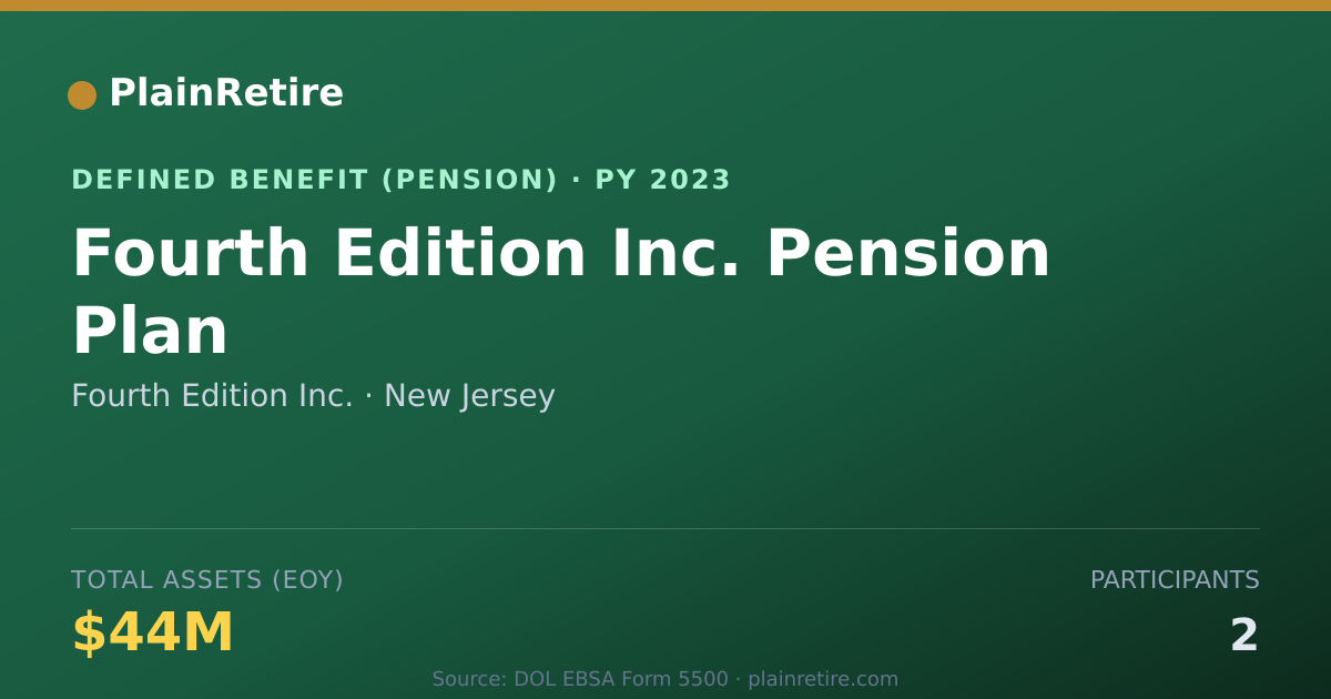 Shareable card for Fourth Edition Inc. Pension Plan (2023)