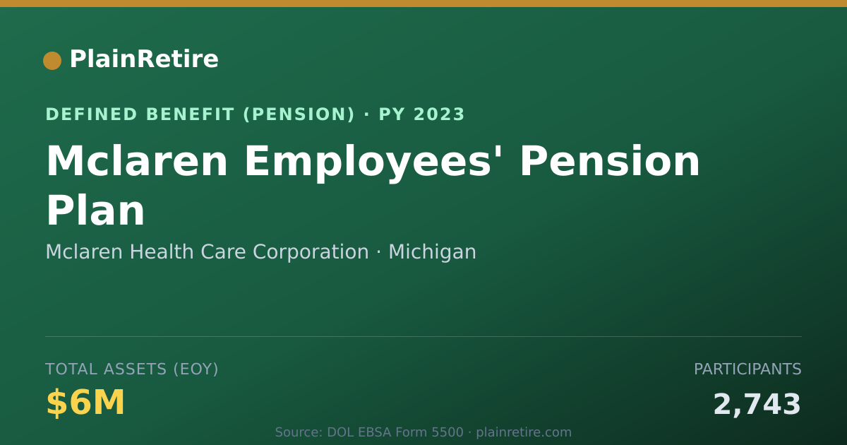 Shareable card for Mclaren Health Care Corporation Pension Plan (2023)