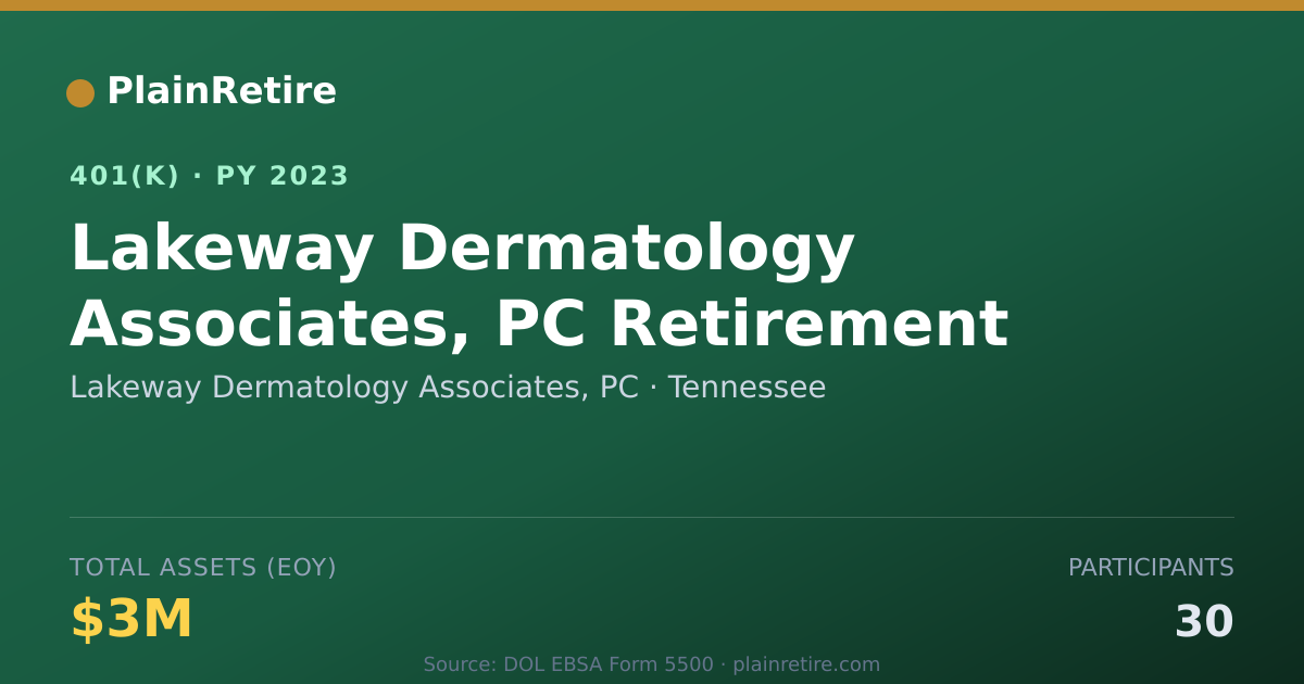 Shareable card for Lakeway Dermatology Associates, PC 401(k) Plan (2023)