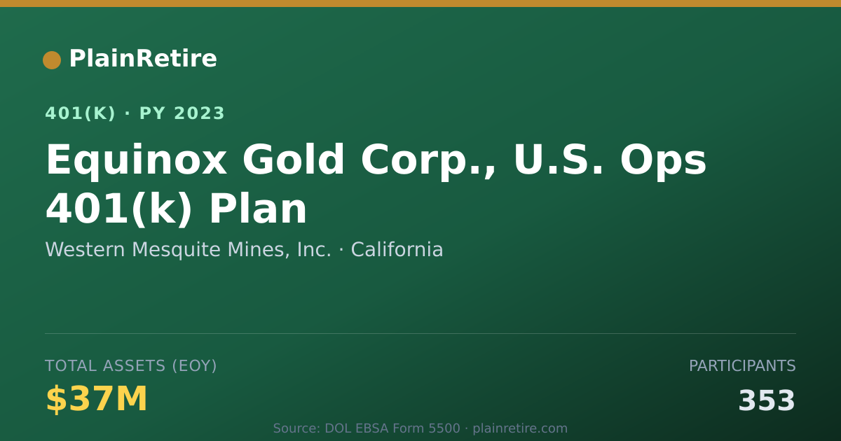 Shareable card for Western Mesquite Mines, Inc. 401(k) Plan (2023)
