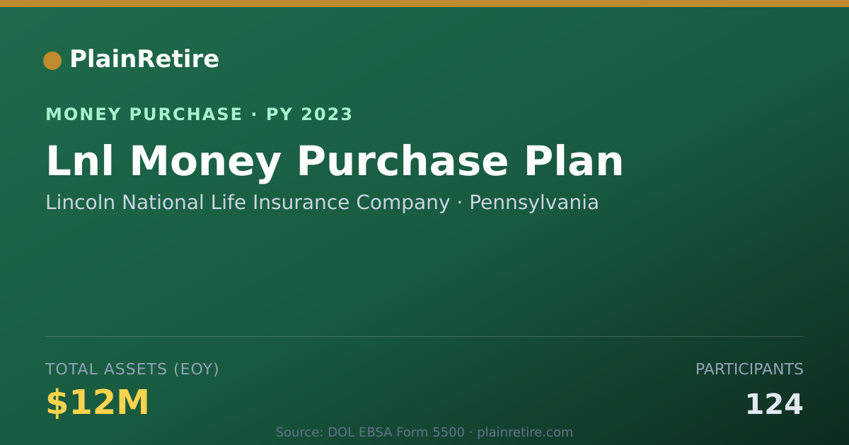 Shareable card for Lincoln National Life Insurance C Money Purchase Plan (2023)