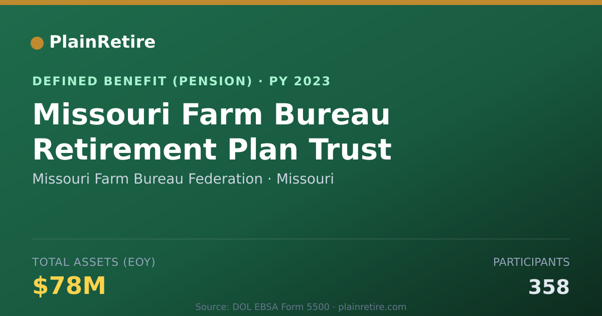 Shareable card for Missouri Farm Bureau Federation Pension Plan (2023)