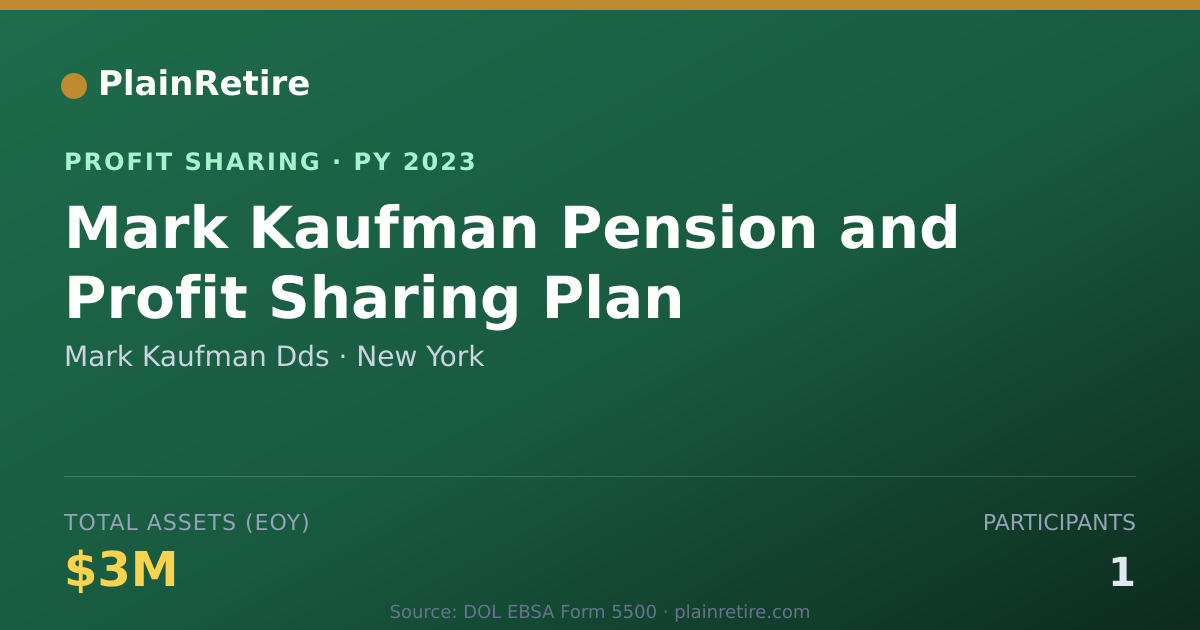 Shareable card for Mark Kaufman Dds Profit Sharing Plan (2023)