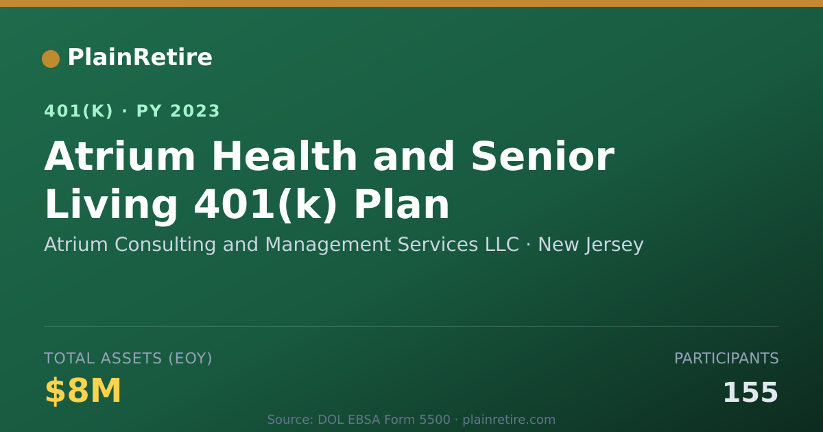Shareable card for Atrium Consulting and Management Services 401(k) Plan (2023)