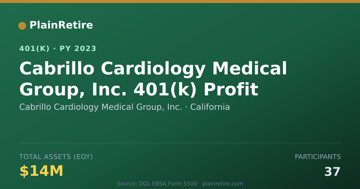 Shareable card for Cabrillo Cardiology Medical Group, Inc. 401(k) Plan (2023)