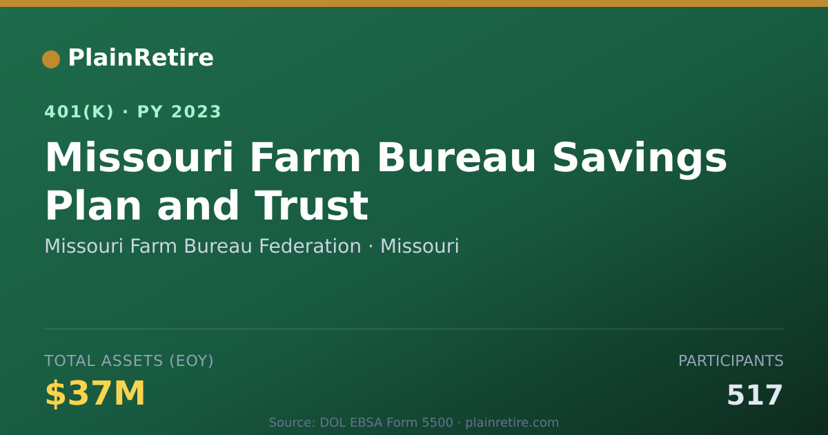 Shareable card for Missouri Farm Bureau Federation 401(k) Plan (2023)
