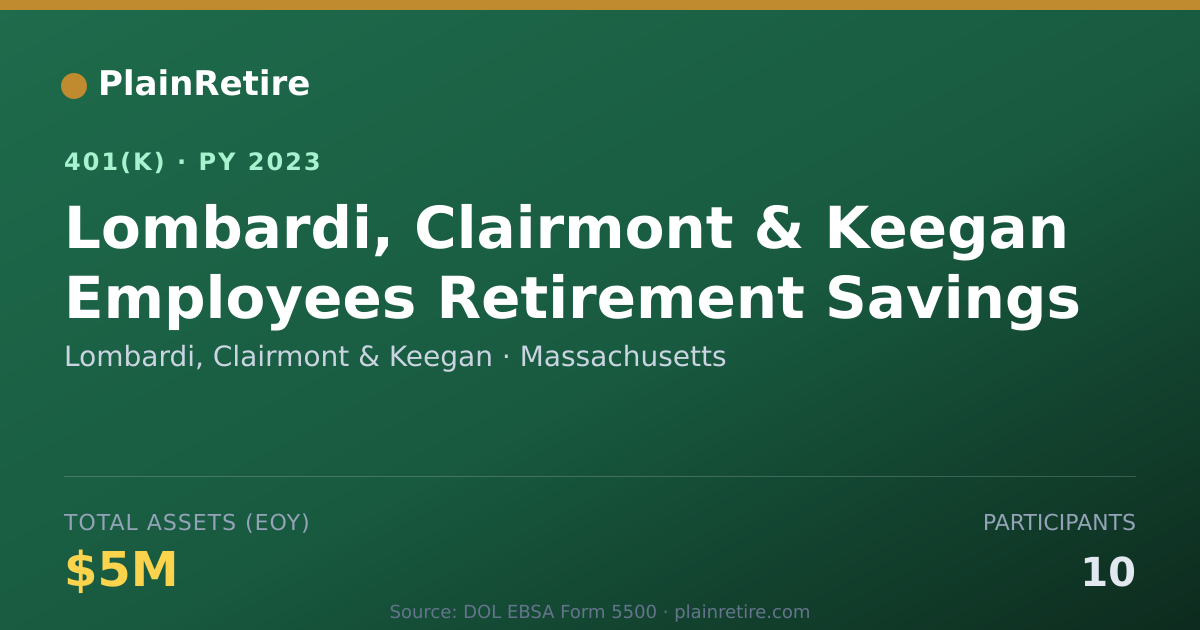 Shareable card for Lombardi, Clairmont & Keegan 401(k) Plan (2023)