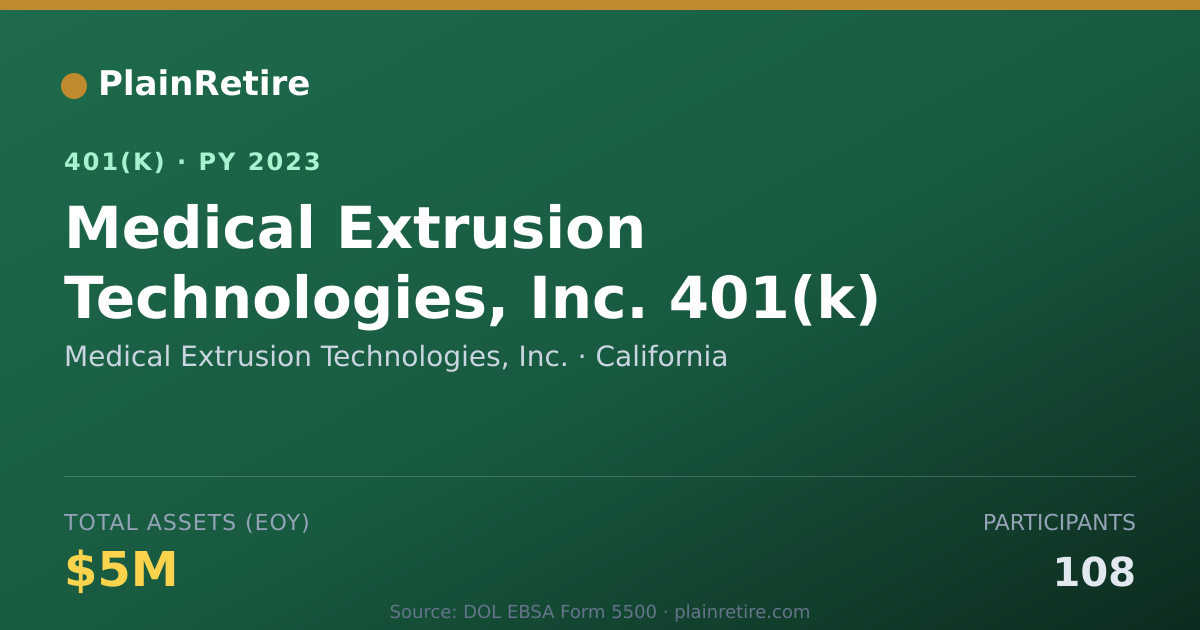 Shareable card for Medical Extrusion Technologies, Inc. 401(k) Plan (2023)