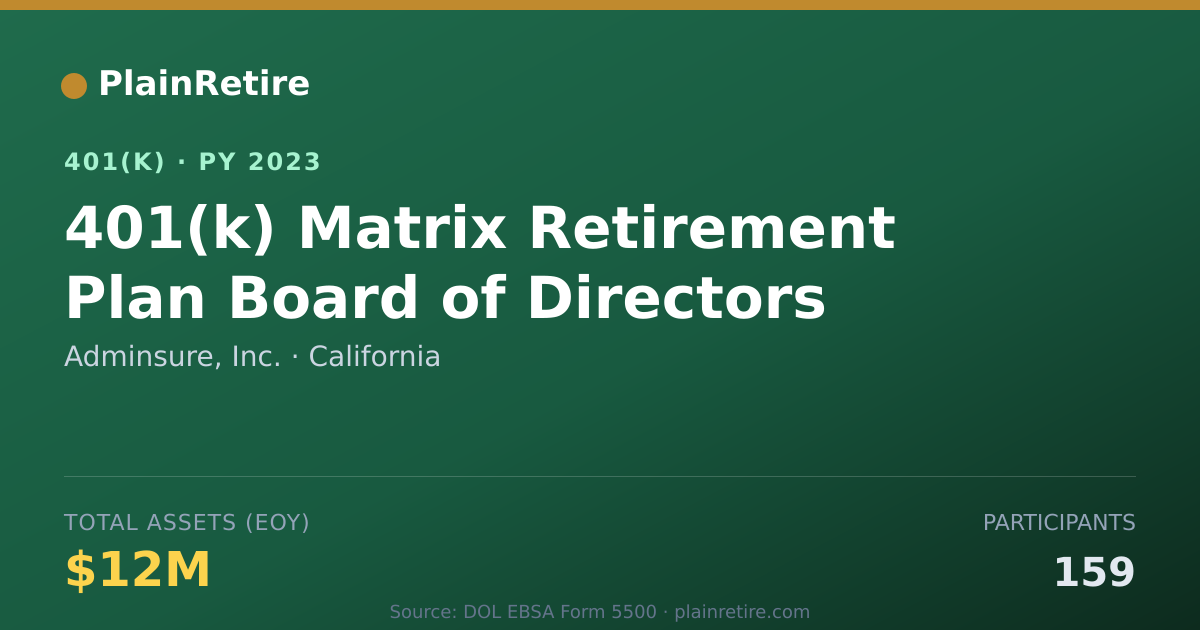 Shareable card for Adminsure, Inc. 401(k) Plan (2023)