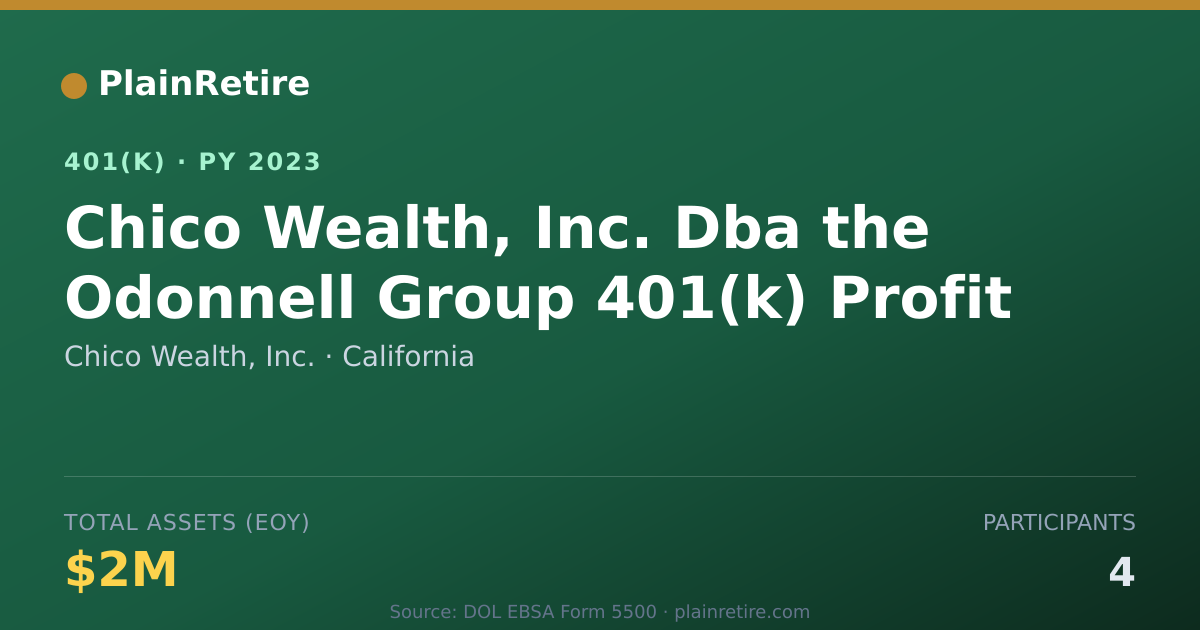 Shareable card for Chico Wealth, Inc. 401(k) Plan (2023)