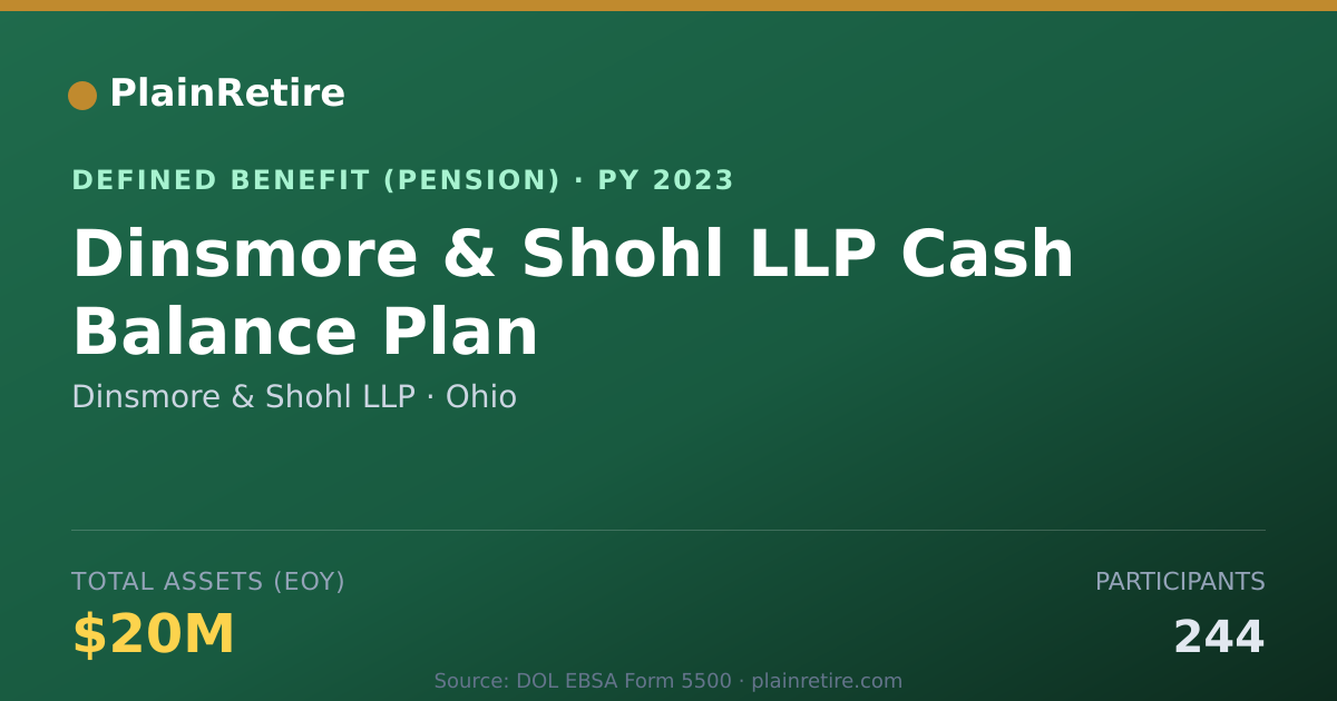 Shareable card for Dinsmore & Shohl LLP Pension Plan (2023)