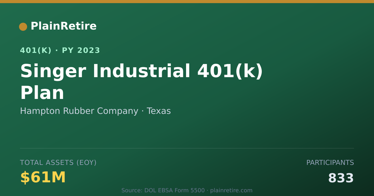 Shareable card for Hampton Rubber Company 401(k) Plan (2023)