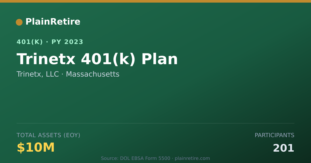 Shareable card for Trinetx, LLC 401(k) Plan (2023)