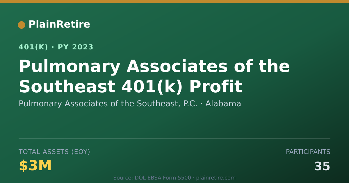 Shareable card for Pulmonary Associates of the Southeast, P. 401(k) Plan (2023)