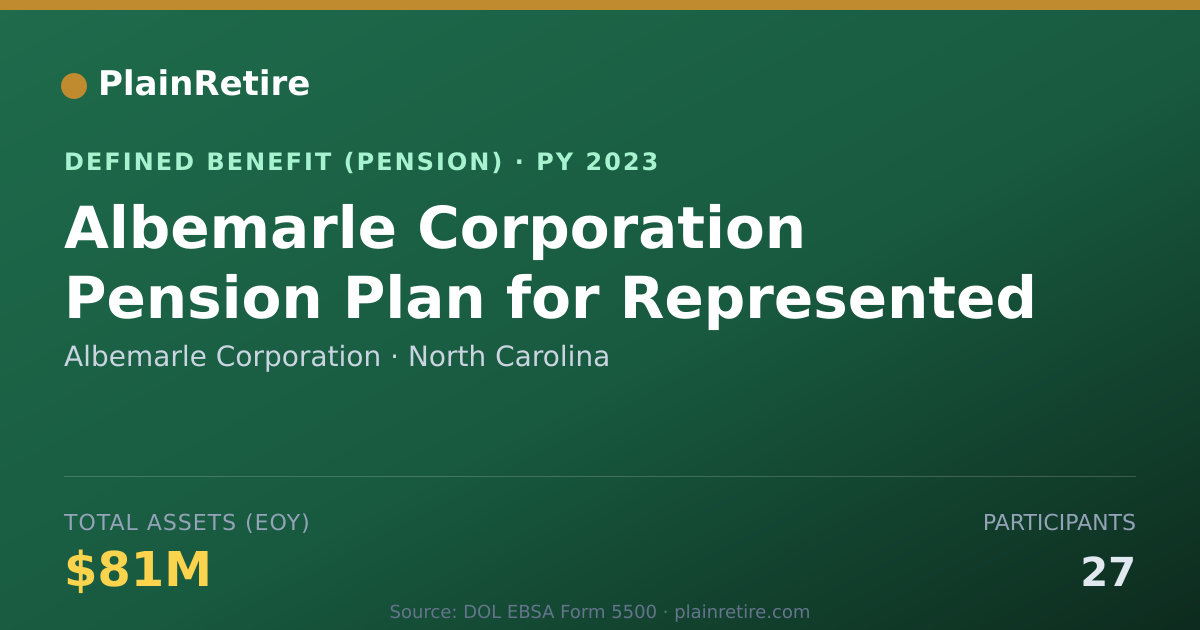 Shareable card for Albemarle Corporation Pension Plan (2023)