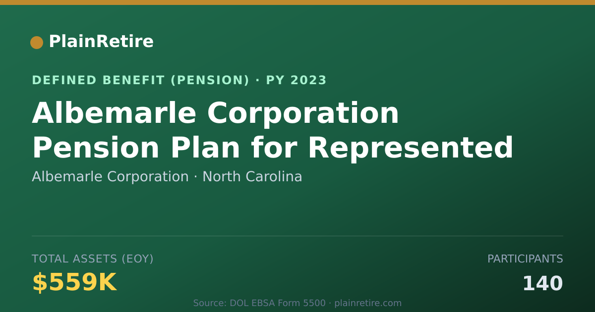 Shareable card for Albemarle Corporation Pension Plan (2023)