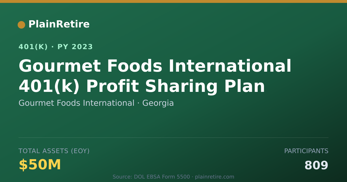 Shareable card for Gourmet Foods International 401(k) Plan (2023)