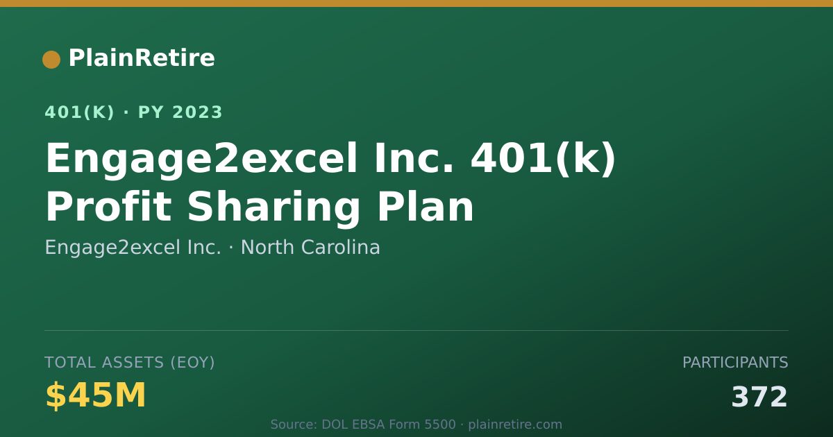 Shareable card for Engage2excel Inc. 401(k) Plan (2023)