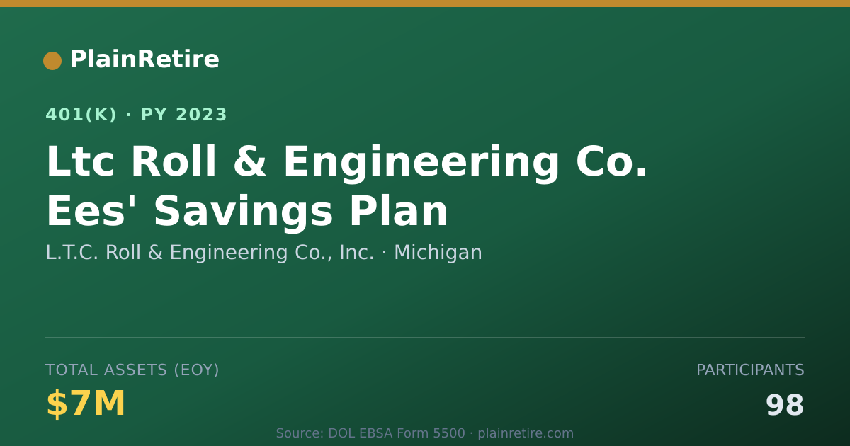 Shareable card for L.T.C. Roll & Engineering Co., Inc. 401(k) Plan (2023)