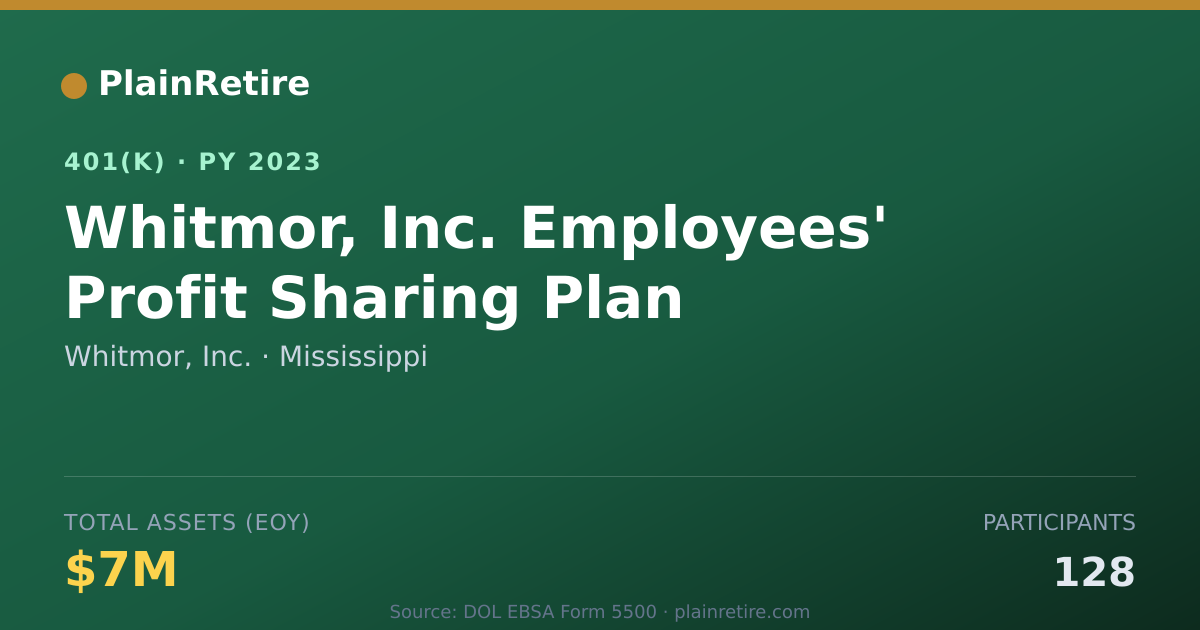Shareable card for Whitmor, Inc. 401(k) Plan (2023)