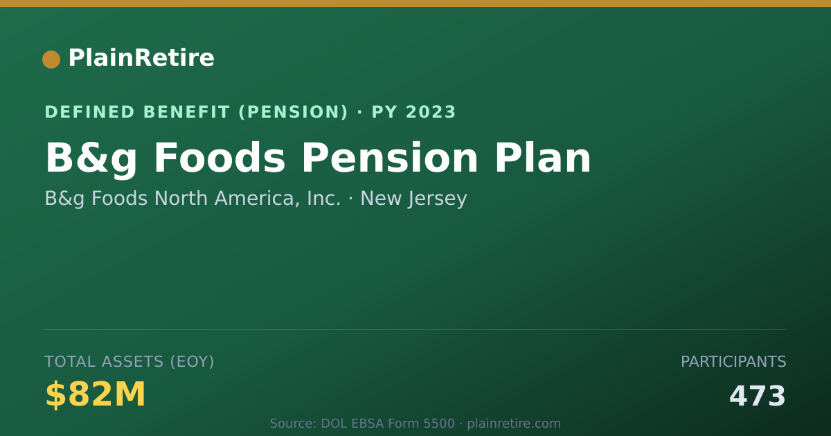 Shareable card for B&g Foods North America, Inc. Pension Plan (2023)