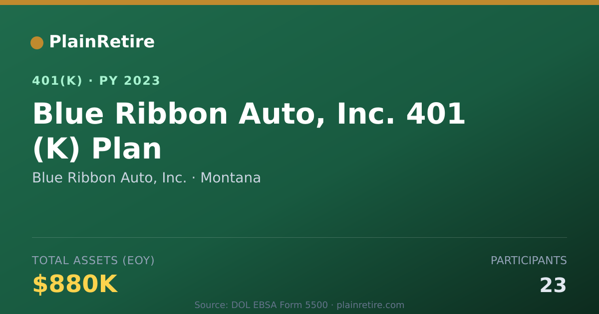 Shareable card for Blue Ribbon Auto, Inc. 401(k) Plan (2023)
