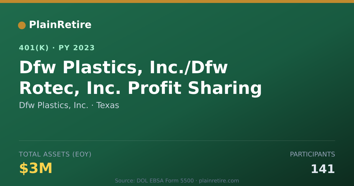 Shareable card for Dfw Plastics, Inc. 401(k) Plan (2023)