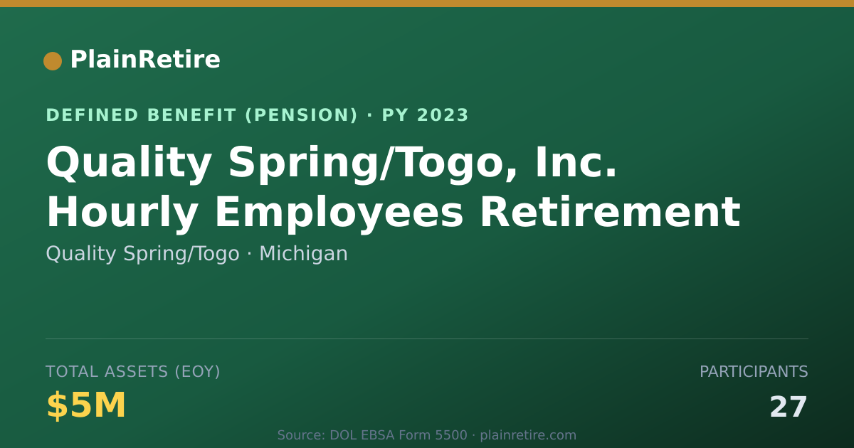 Shareable card for Quality Spring/Togo Pension Plan (2023)