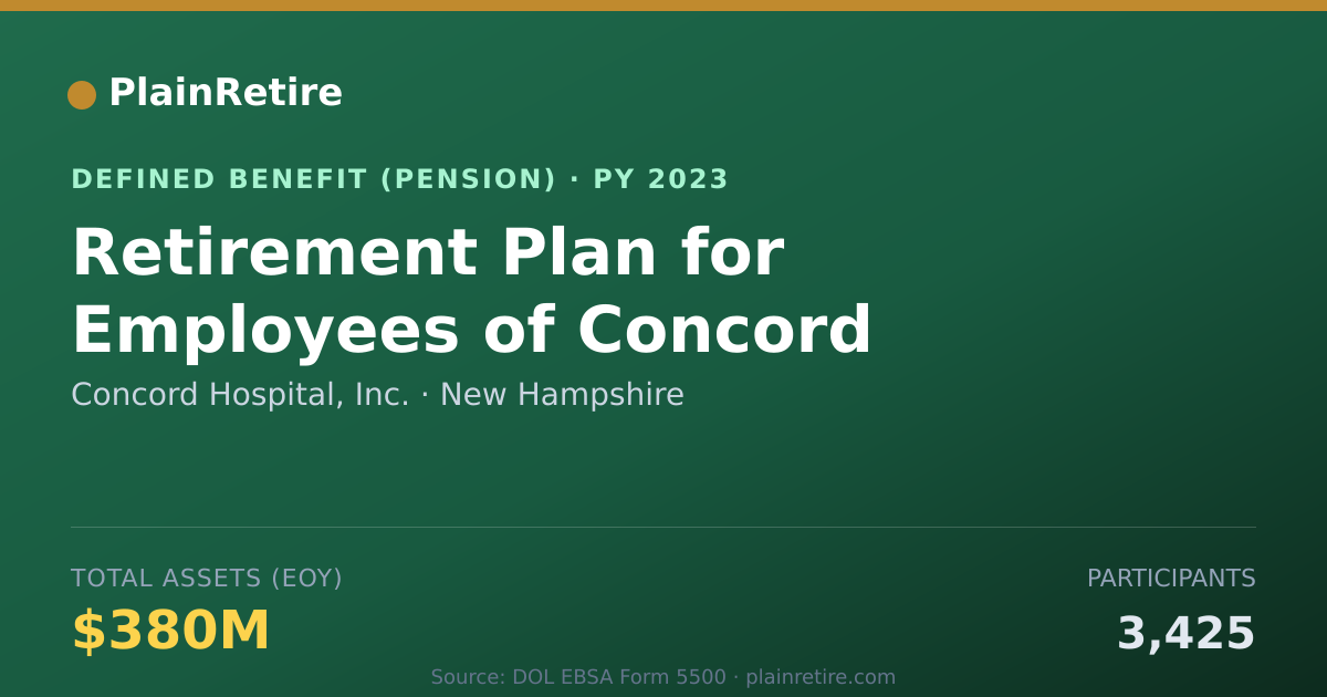 Shareable card for Concord Hospital, Inc. Pension Plan (2023)