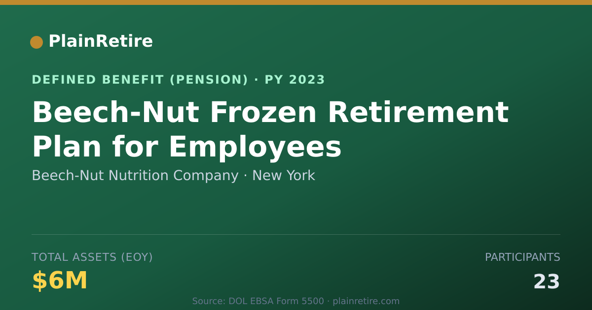 Shareable card for Beech-Nut Nutrition Company Pension Plan (2023)