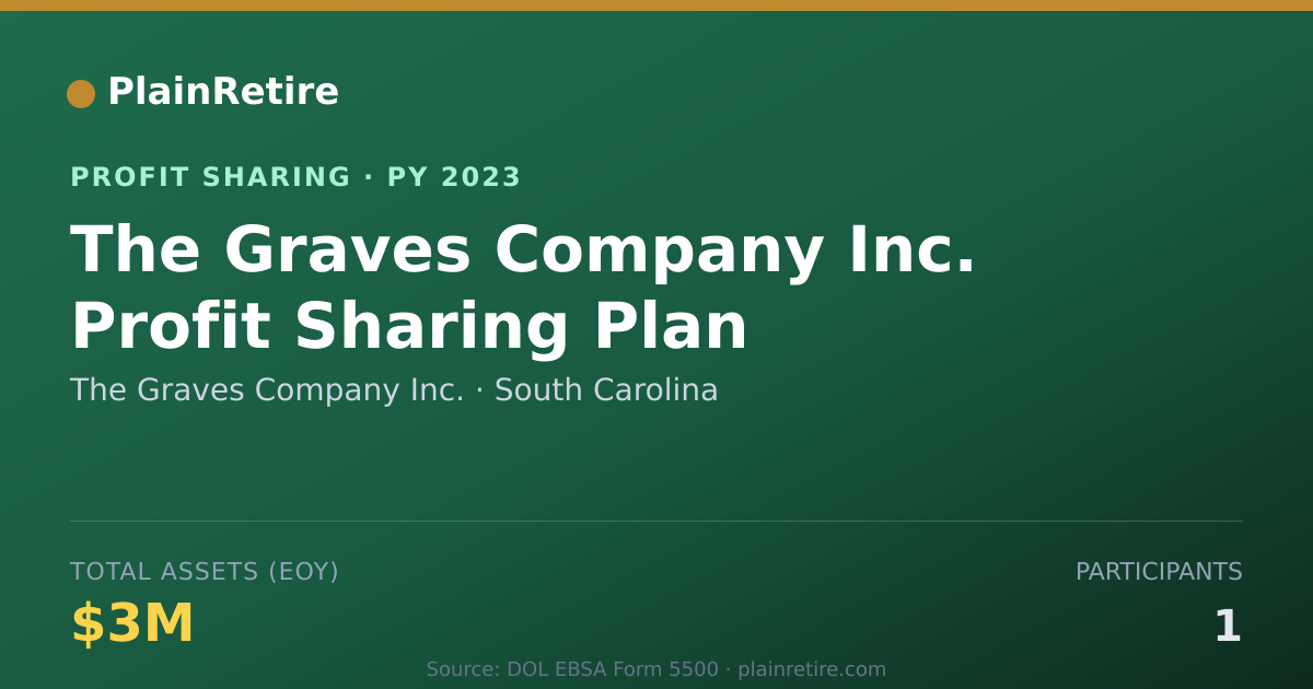 Shareable card for The Graves Company Inc. Profit Sharing Plan (2023)