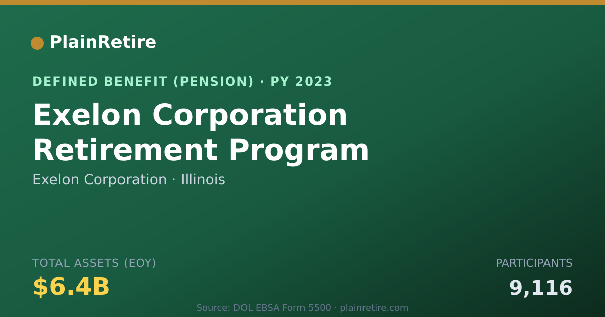 Shareable card for Exelon Corporation Pension Plan (2023)