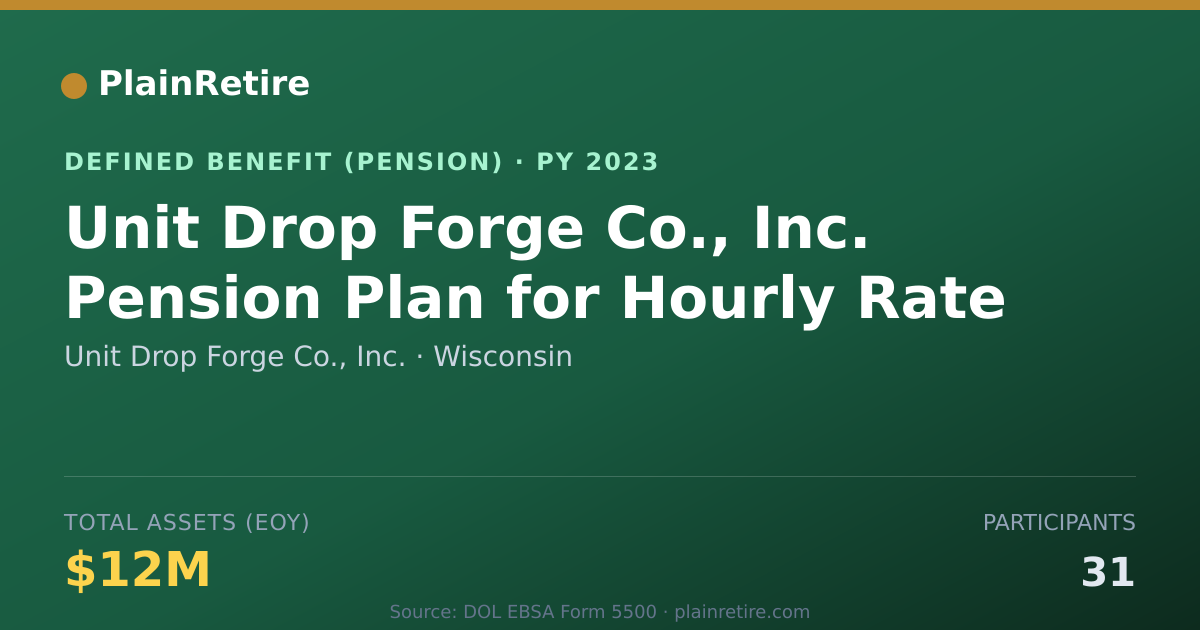 Shareable card for Unit Drop Forge Co., Inc. Pension Plan (2023)