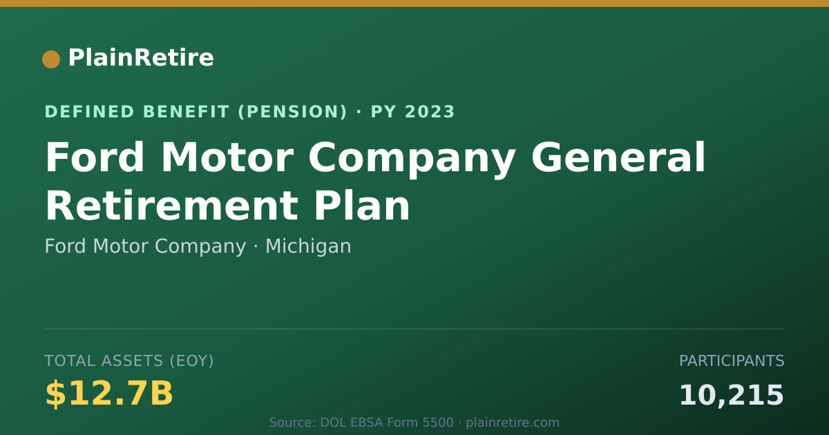 Shareable card for Ford Motor Company Pension Plan (2023)