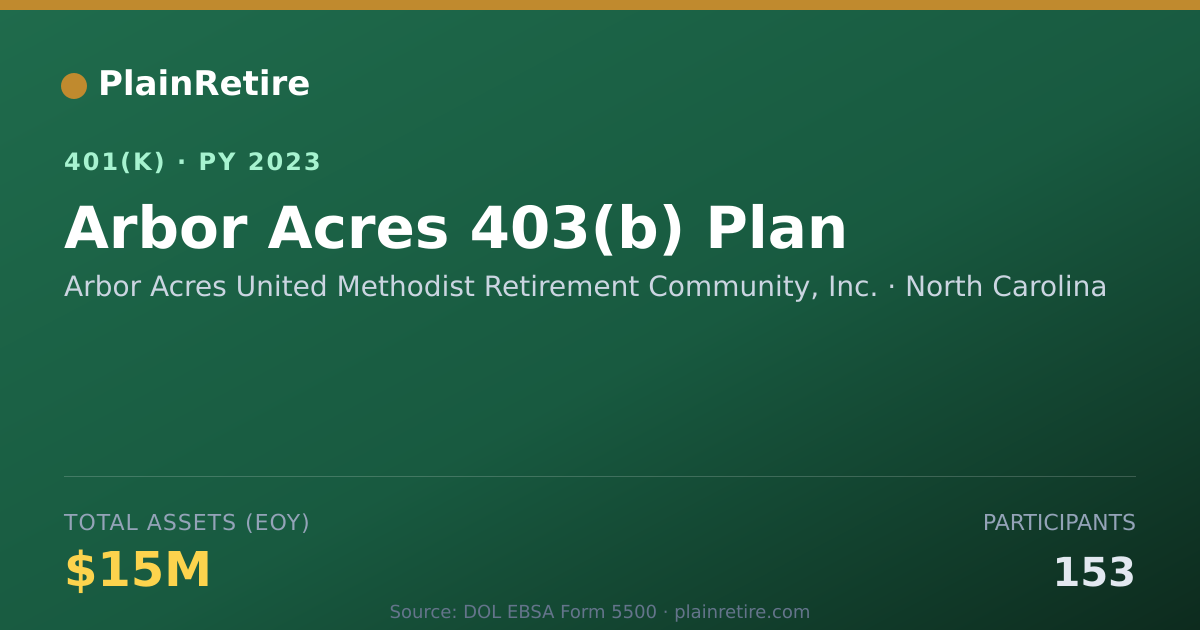 Shareable card for Arbor Acres United Methodist Retirement C 401(k) Plan (2023)