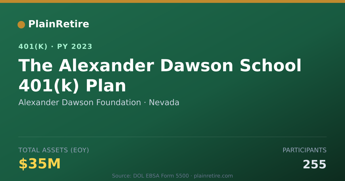 Shareable card for Alexander Dawson Foundation 401(k) Plan (2023)
