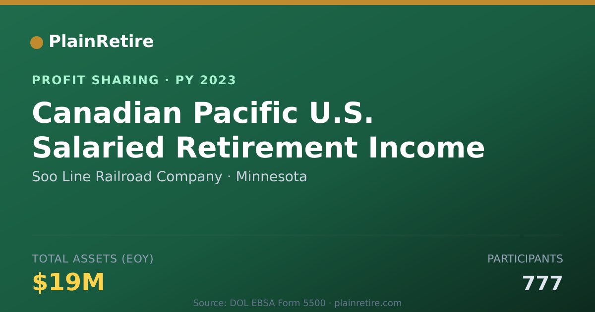 Shareable card for Soo Line Railroad Company Profit Sharing Plan (2023)