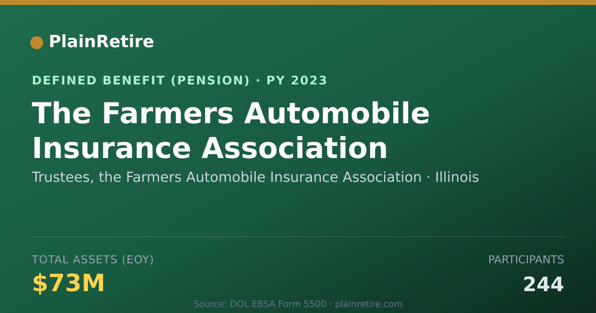 Shareable card for Trustees, the Farmers Automobile Insuran Pension Plan (2023)