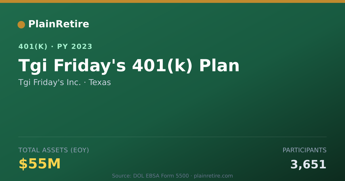 Shareable card for Tgi Friday's Inc. 401(k) Plan (2023)